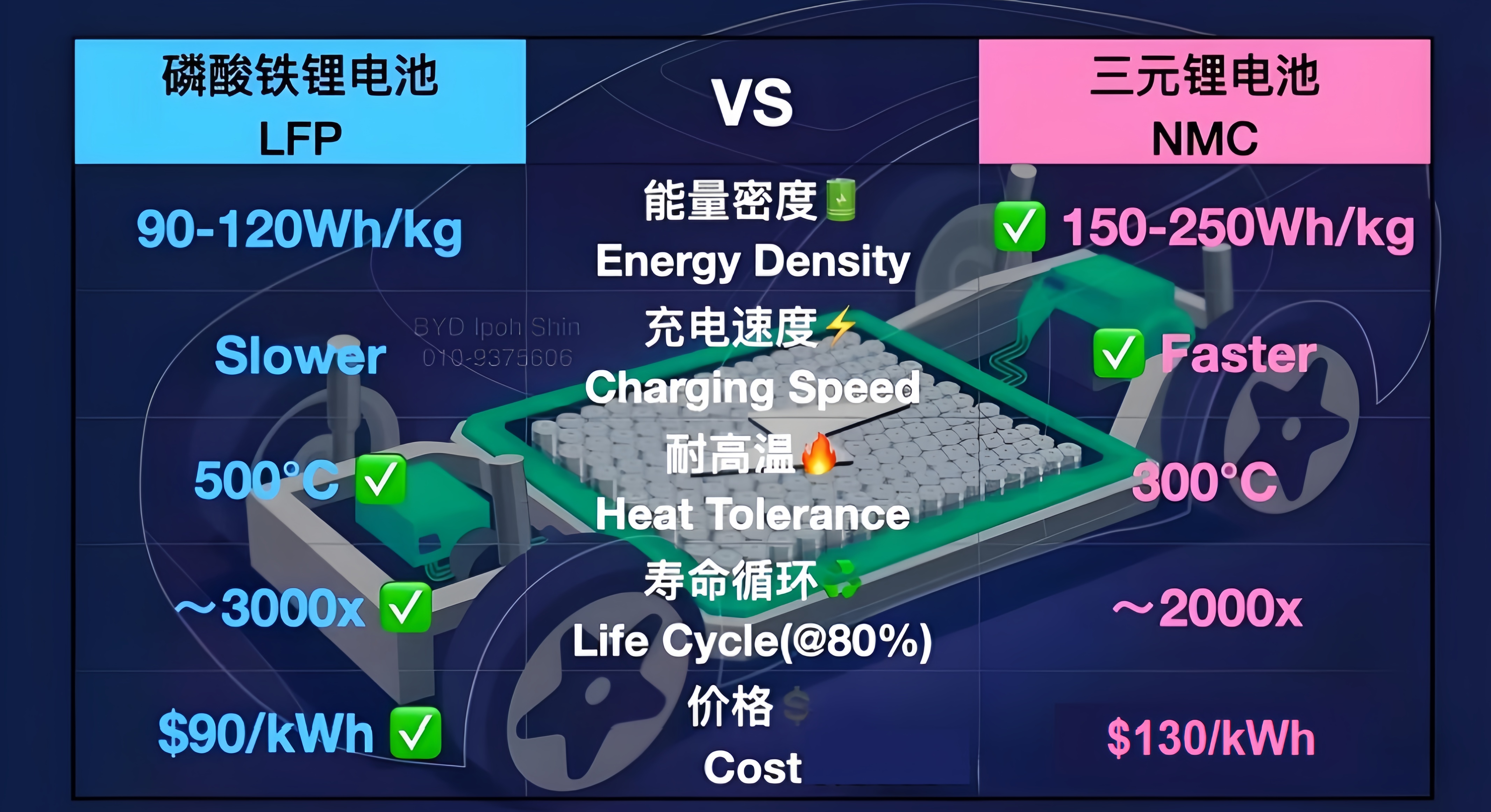 骁遥双核电池解密（2）：从AB电池到高压双核的技术方案进阶