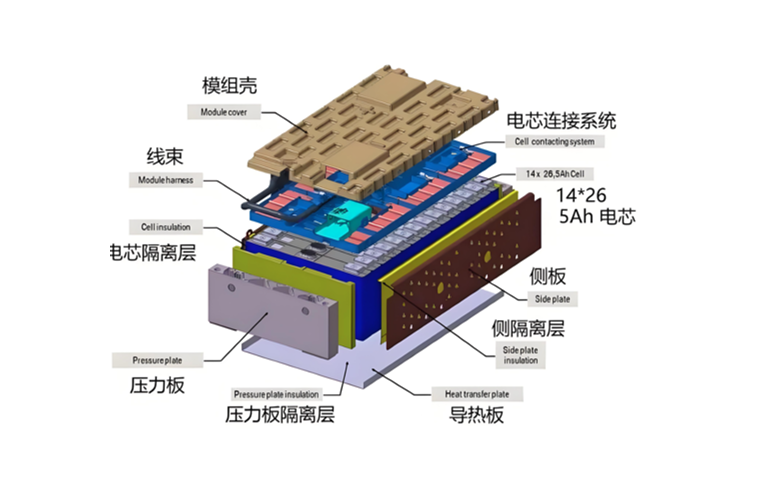 PACK制造工艺系列(Ⅵ)：锂电池膨胀现象与泡棉缓冲材料的设计