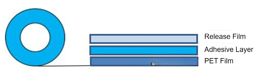 动力电池CCS安全设计：PET绝缘模